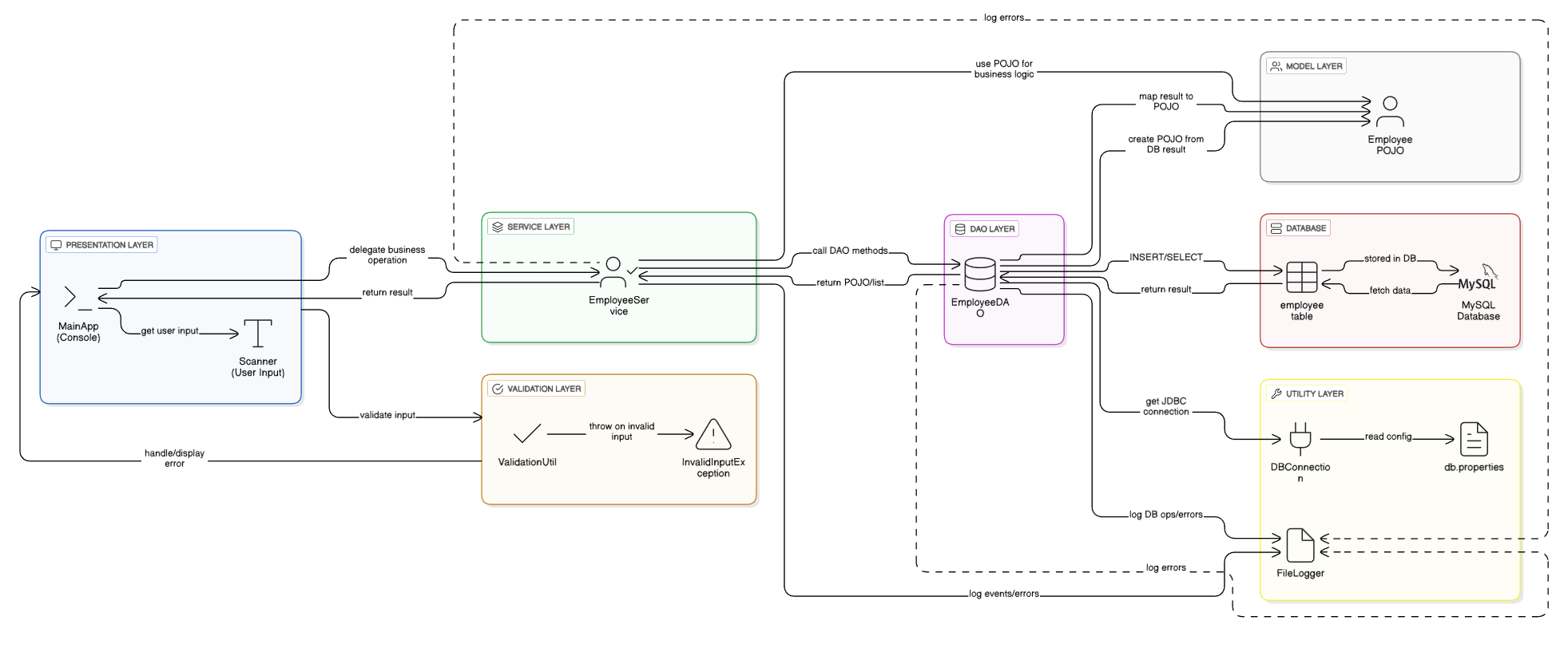 Employee Screenshot 1