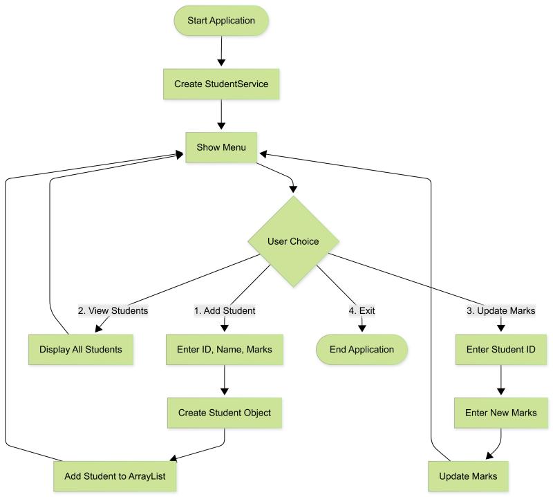 Student Screenshot 1